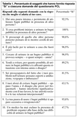maschio afro-americano di 52 anni con difficoltà a urinare maschio afro-americano di 52 anni con difficoltà a urinare