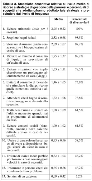 difficoltà a urinare summary 2016