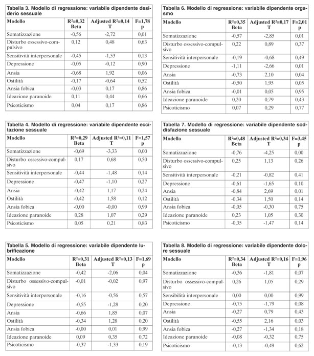clinica di disfunzione sessuale femminile Boston