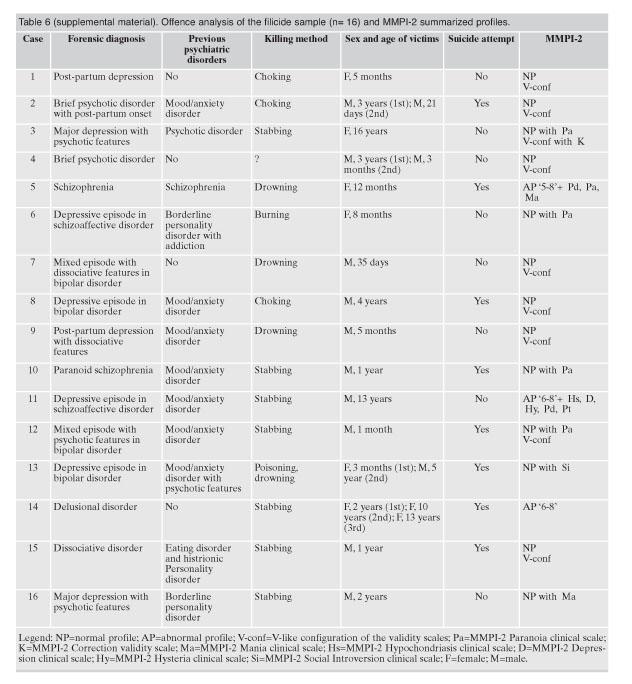 mmpi-2-rf interpretation