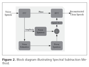 SonoMind: deep learning-based voice analysis for mental health ...