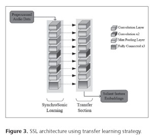 SonoMind: deep learning-based voice analysis for mental health ...